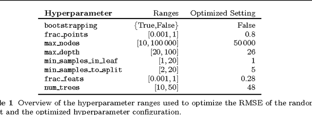 Figure 2 for Efficient Benchmarking of Algorithm Configuration Procedures via Model-Based Surrogates