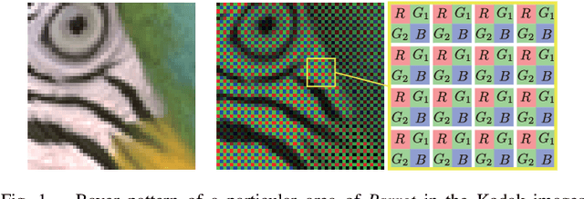 Figure 1 for Edge-Aware Extended Star-Tetrix Transforms for CFA-Sampled Raw Camera Image Compression