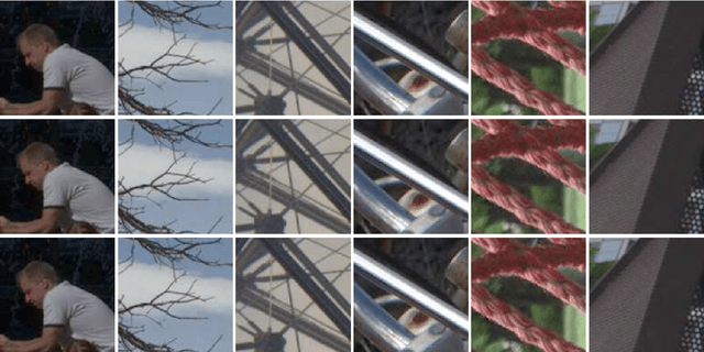 Figure 4 for Edge-Aware Extended Star-Tetrix Transforms for CFA-Sampled Raw Camera Image Compression