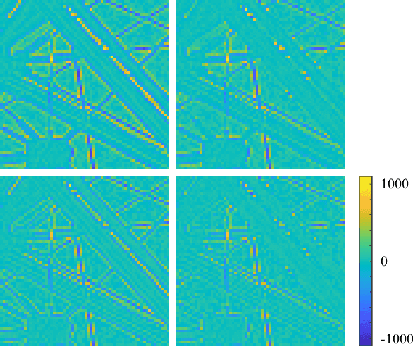 Figure 2 for Edge-Aware Extended Star-Tetrix Transforms for CFA-Sampled Raw Camera Image Compression