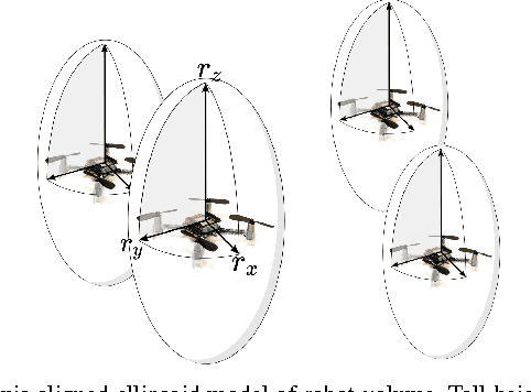 Figure 2 for Downwash-Aware Trajectory Planning for Large Quadrotor Teams