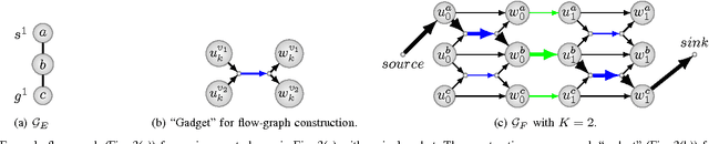 Figure 3 for Downwash-Aware Trajectory Planning for Large Quadrotor Teams