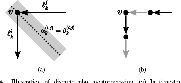 Figure 4 for Downwash-Aware Trajectory Planning for Large Quadrotor Teams
