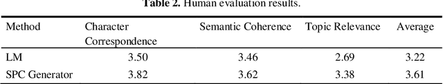 Figure 4 for Automatic Acrostic Couplet Generation with Three-Stage Neural Network Pipelines