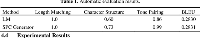 Figure 2 for Automatic Acrostic Couplet Generation with Three-Stage Neural Network Pipelines