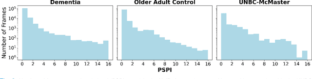 Figure 2 for Unobtrusive Pain Monitoring in Older Adults with Dementia using Pairwise and Contrastive Training
