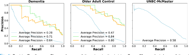 Figure 4 for Unobtrusive Pain Monitoring in Older Adults with Dementia using Pairwise and Contrastive Training