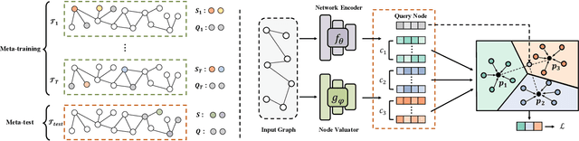 Figure 3 for Graph Prototypical Networks for Few-shot Learning on Attributed Networks