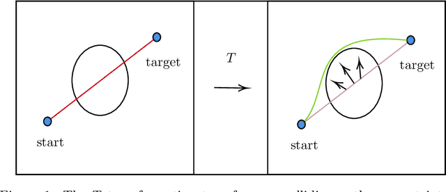 Figure 2 for Learning To Find Shortest Collision-Free Paths From Images