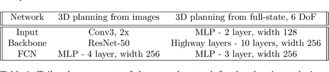 Figure 3 for Learning To Find Shortest Collision-Free Paths From Images