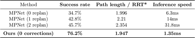 Figure 1 for Learning To Find Shortest Collision-Free Paths From Images