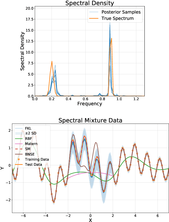 Figure 1 for Function-Space Distributions over Kernels