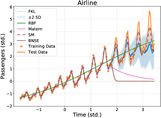 Figure 2 for Function-Space Distributions over Kernels