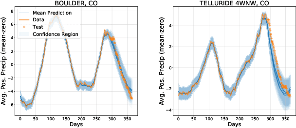 Figure 3 for Function-Space Distributions over Kernels