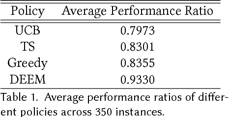 Figure 1 for Matching while Learning