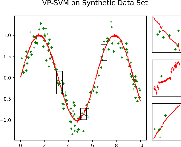 Figure 4 for Two-stage Best-scored Random Forest for Large-scale Regression