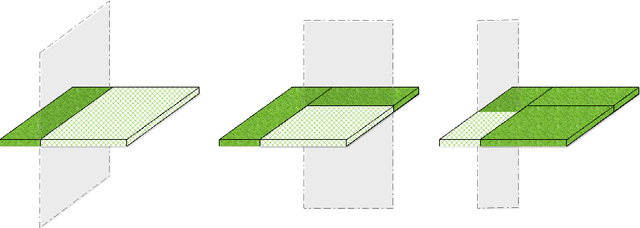 Figure 1 for Two-stage Best-scored Random Forest for Large-scale Regression