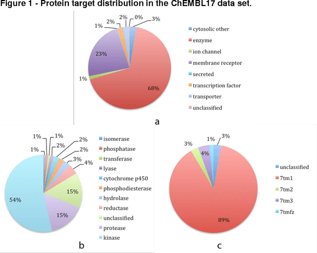 Figure 1 for Target Fishing: A Single-Label or Multi-Label Problem?