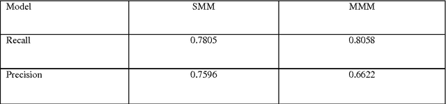Figure 3 for Target Fishing: A Single-Label or Multi-Label Problem?