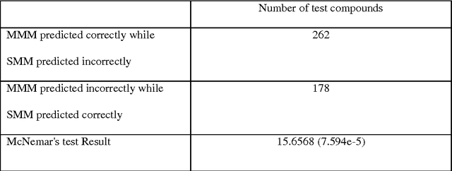 Figure 4 for Target Fishing: A Single-Label or Multi-Label Problem?