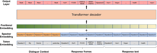 Figure 2 for Controlling Dialogue Generation with Semantic Exemplars