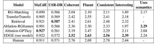 Figure 3 for Controlling Dialogue Generation with Semantic Exemplars