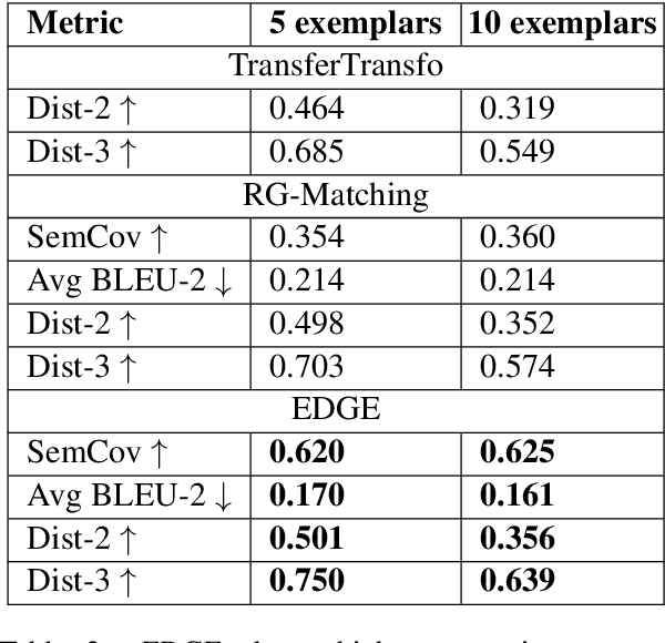 Figure 4 for Controlling Dialogue Generation with Semantic Exemplars