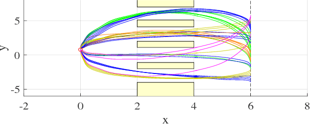 Figure 3 for Hierarchical Policy Search via Return-Weighted Density Estimation
