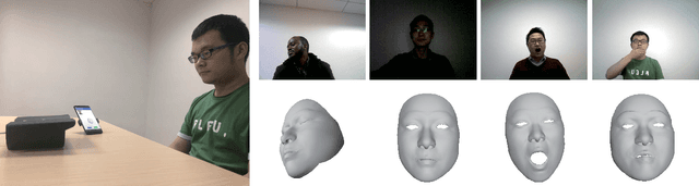 Figure 1 for Self-supervised CNN for Unconstrained 3D Facial Performance Capture from an RGB-D Camera