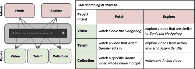 Figure 1 for Recommendations and Results Organization in Netflix Search