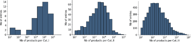 Figure 2 for Large e-retailer image dataset for visual search and product classification