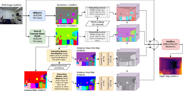 Figure 2 for Monocular Depth Estimation Using Cues Inspired by Biological Vision Systems