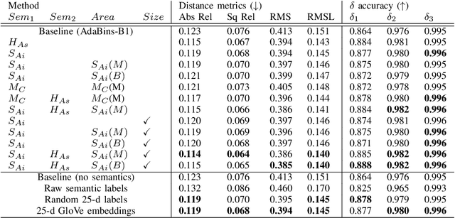 Figure 4 for Monocular Depth Estimation Using Cues Inspired by Biological Vision Systems