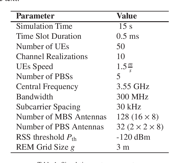 Figure 2 for Increasing Energy Efficiency of Massive-MIMO Network via Base Stations Switching using Reinforcement Learning and Radio Environment Maps