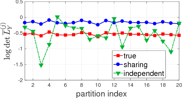 Figure 1 for Faster Greedy MAP Inference for Determinantal Point Processes