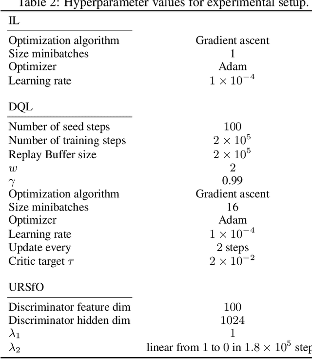 Figure 4 for Unsupervised Reward Shaping for a Robotic Sequential Picking Task from Visual Observations in a Logistics Scenario