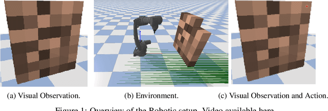 Figure 1 for Unsupervised Reward Shaping for a Robotic Sequential Picking Task from Visual Observations in a Logistics Scenario