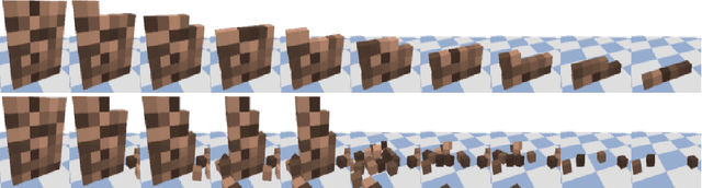 Figure 3 for Unsupervised Reward Shaping for a Robotic Sequential Picking Task from Visual Observations in a Logistics Scenario