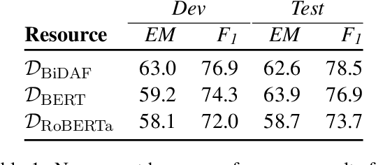 Figure 2 for Beat the AI: Investigating Adversarial Human Annotations for Reading Comprehension