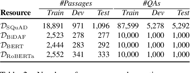 Figure 4 for Beat the AI: Investigating Adversarial Human Annotations for Reading Comprehension