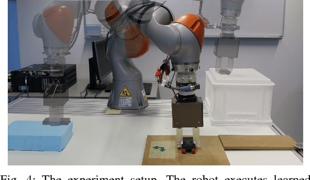 Figure 4 for Learning Movement Assessment Primitives for Force Interaction Skills