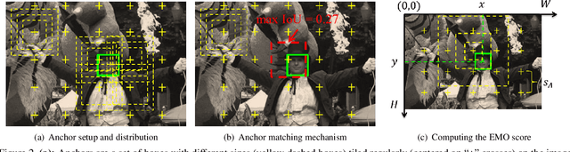 Figure 3 for Seeing Small Faces from Robust Anchor's Perspective
