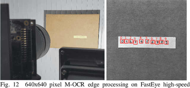 Figure 4 for NN2CAM: Automated Neural Network Mapping for Multi-Precision Edge Processing on FPGA-Based Cameras