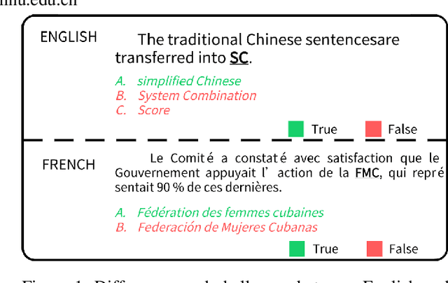 Figure 1 for ADBCMM : Acronym Disambiguation by Building Counterfactuals and Multilingual Mixing