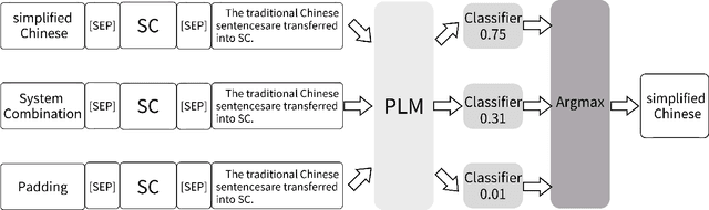 Figure 3 for ADBCMM : Acronym Disambiguation by Building Counterfactuals and Multilingual Mixing
