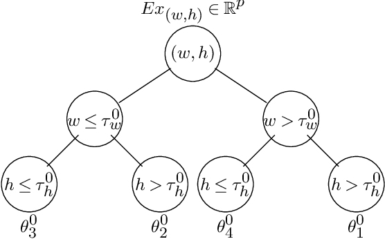Figure 1 for Segmentation of high dimensional means over multi-dimensional change points and connections to regression trees