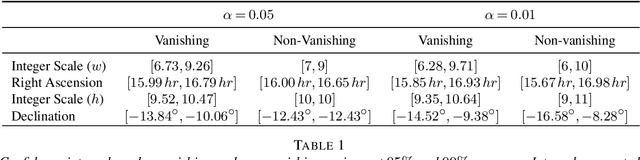 Figure 2 for Segmentation of high dimensional means over multi-dimensional change points and connections to regression trees