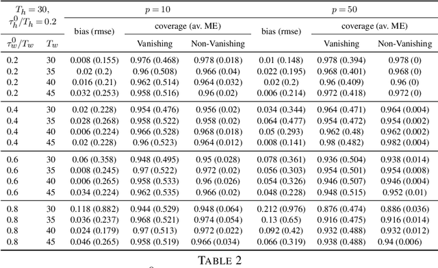 Figure 4 for Segmentation of high dimensional means over multi-dimensional change points and connections to regression trees