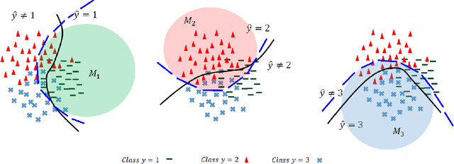 Figure 1 for Unsupervised Temperature Scaling: Post-Processing Unsupervised Calibration of Deep Models Decisions