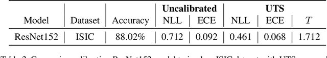 Figure 4 for Unsupervised Temperature Scaling: Post-Processing Unsupervised Calibration of Deep Models Decisions